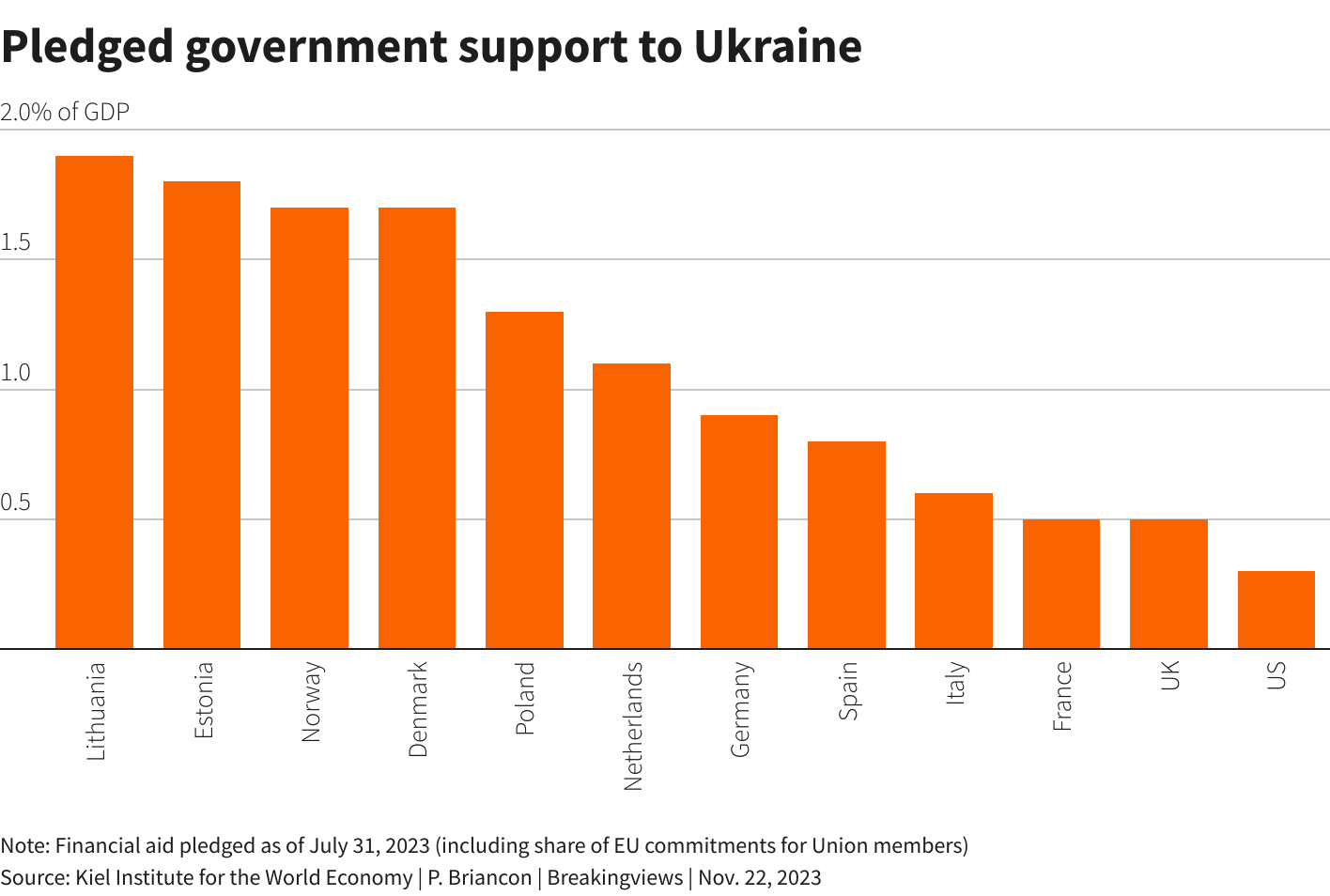 допомога Україні