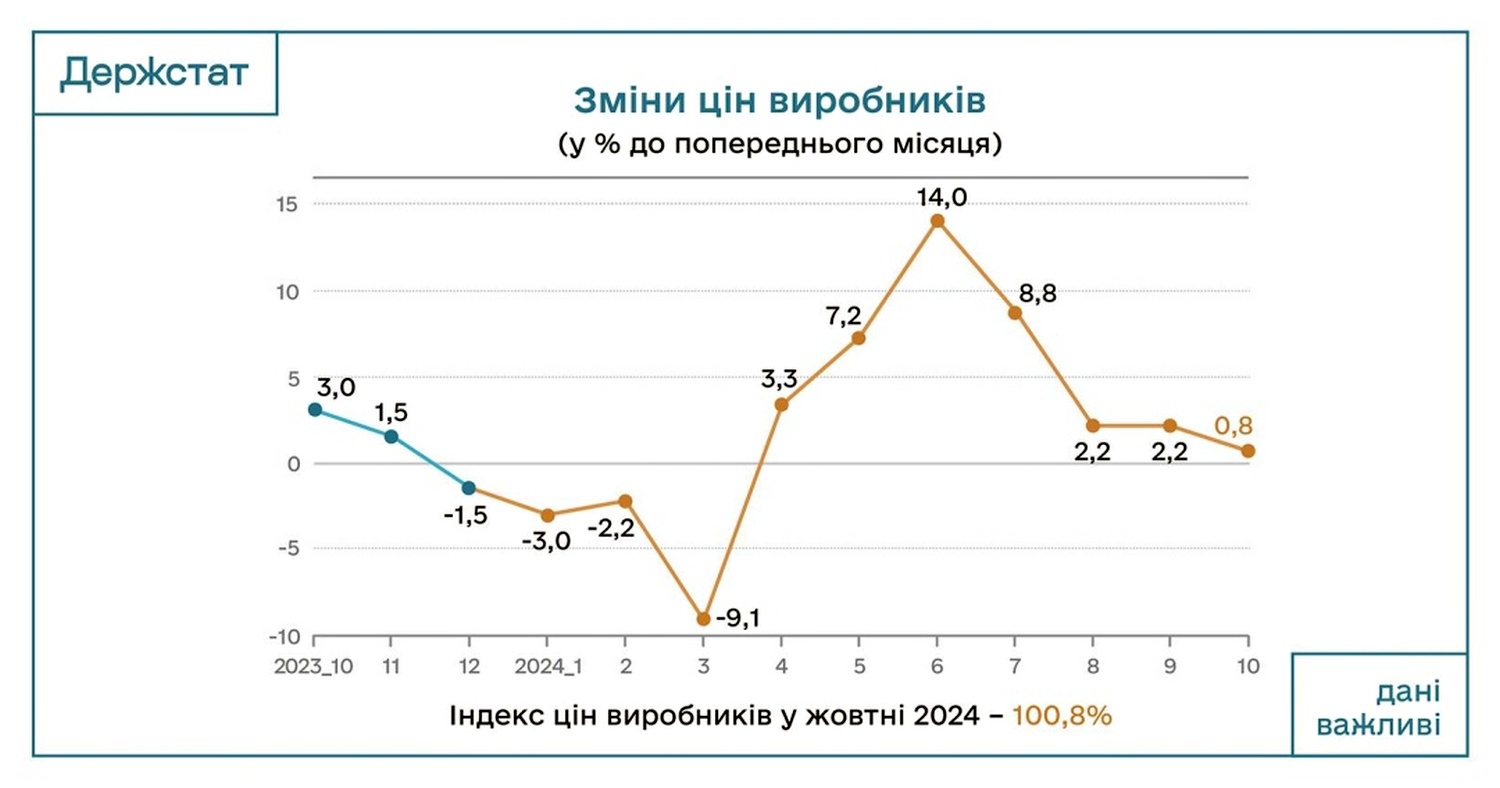 Інфографіка.