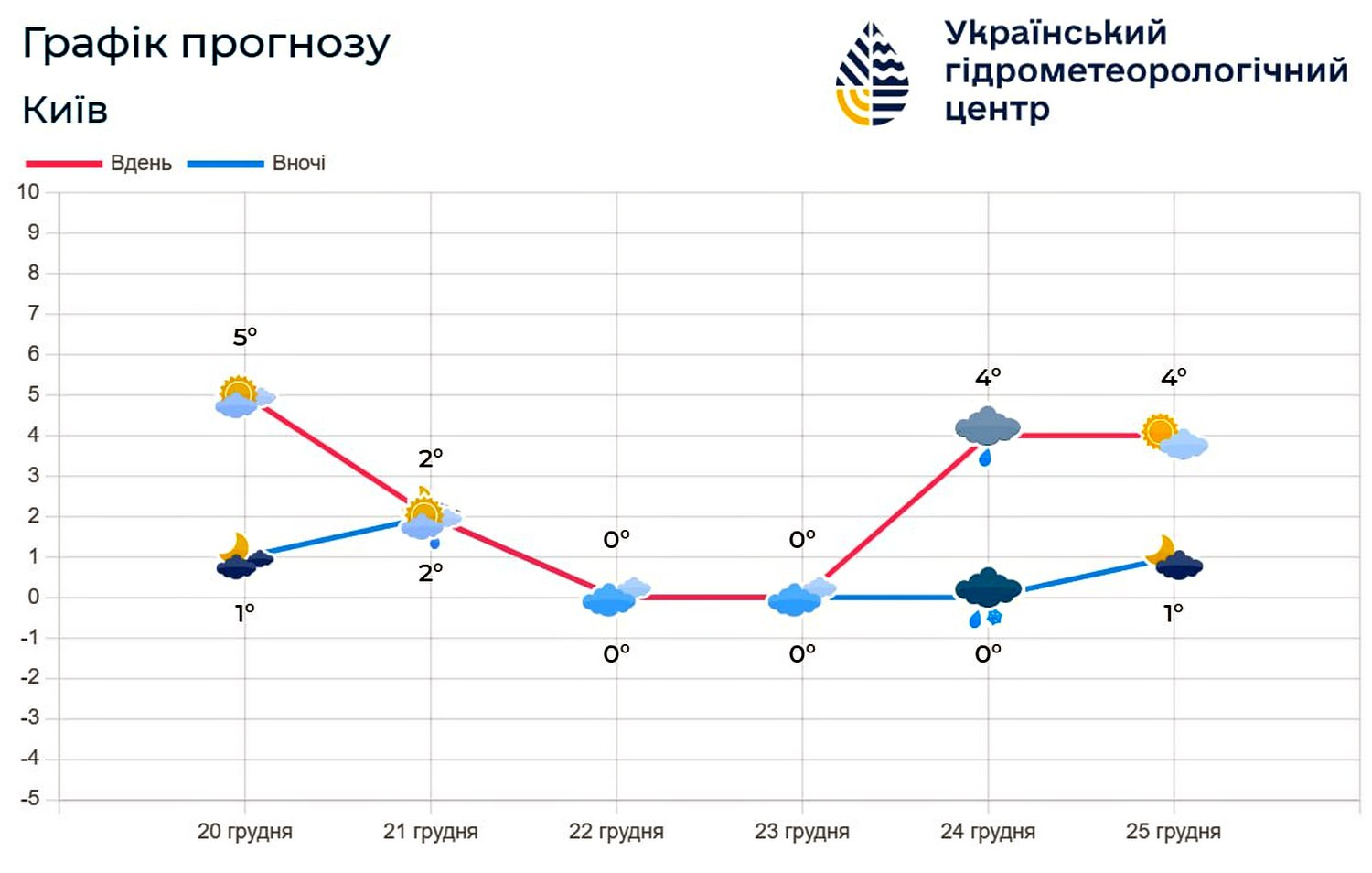 Інфографіка.