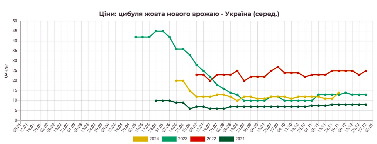 Інфографіка.