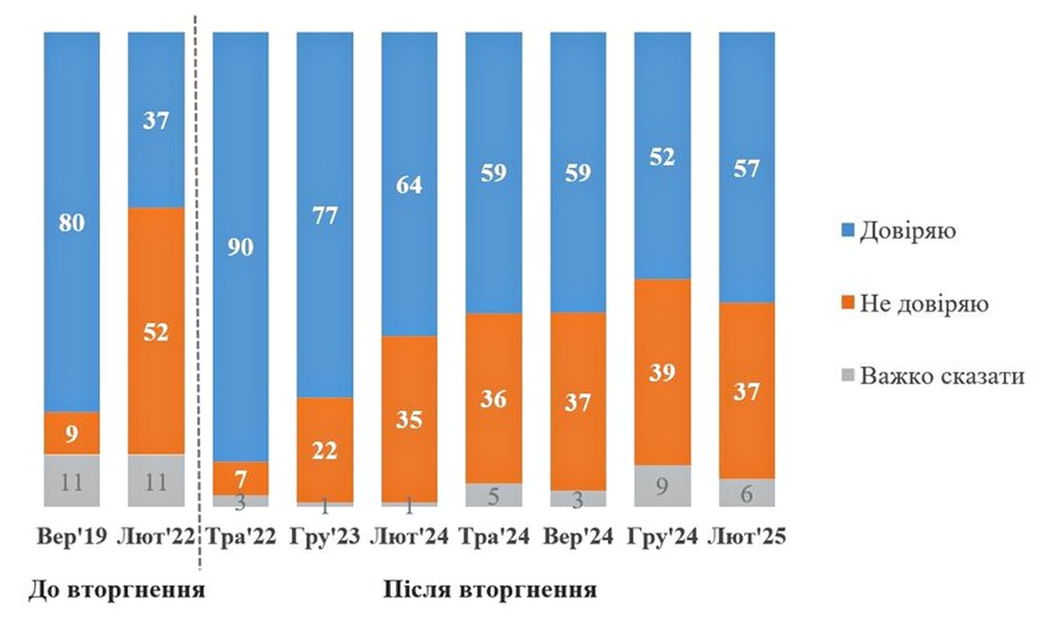 Інфографіка.