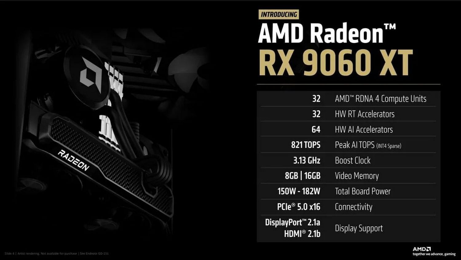 Характеристики Radeon RX 9060 XT.