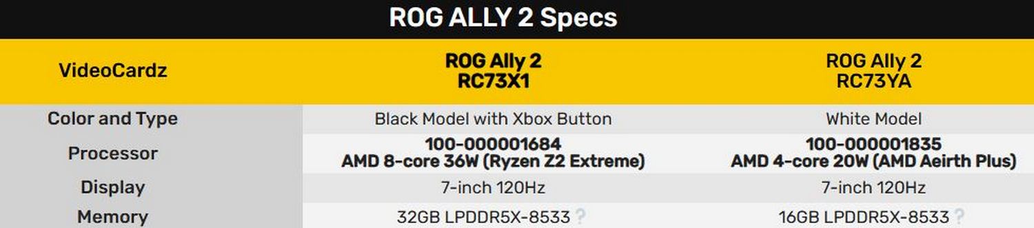 Характеристики Asus ROG Ally 2.