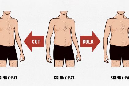 Skinny fat