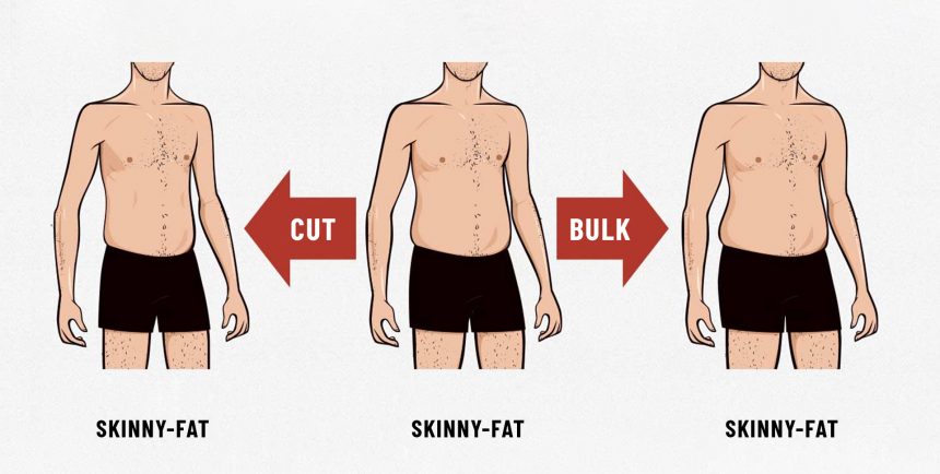 Skinny fat