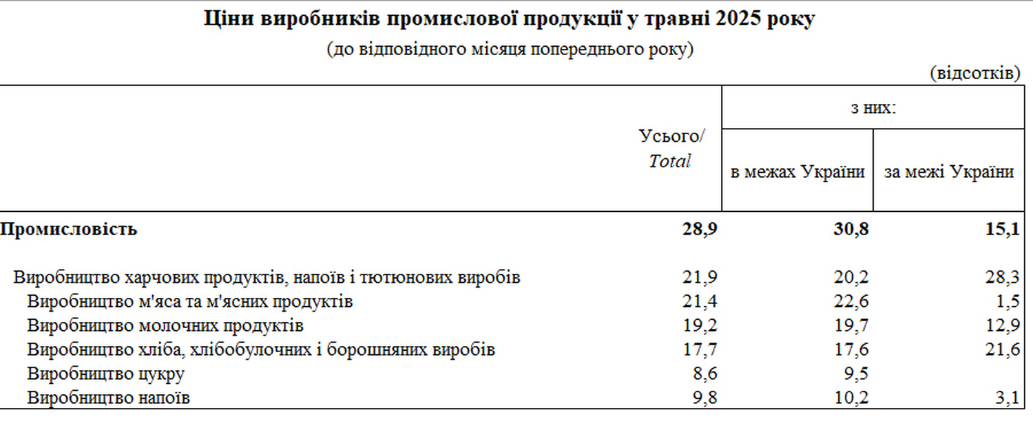 Ціни.