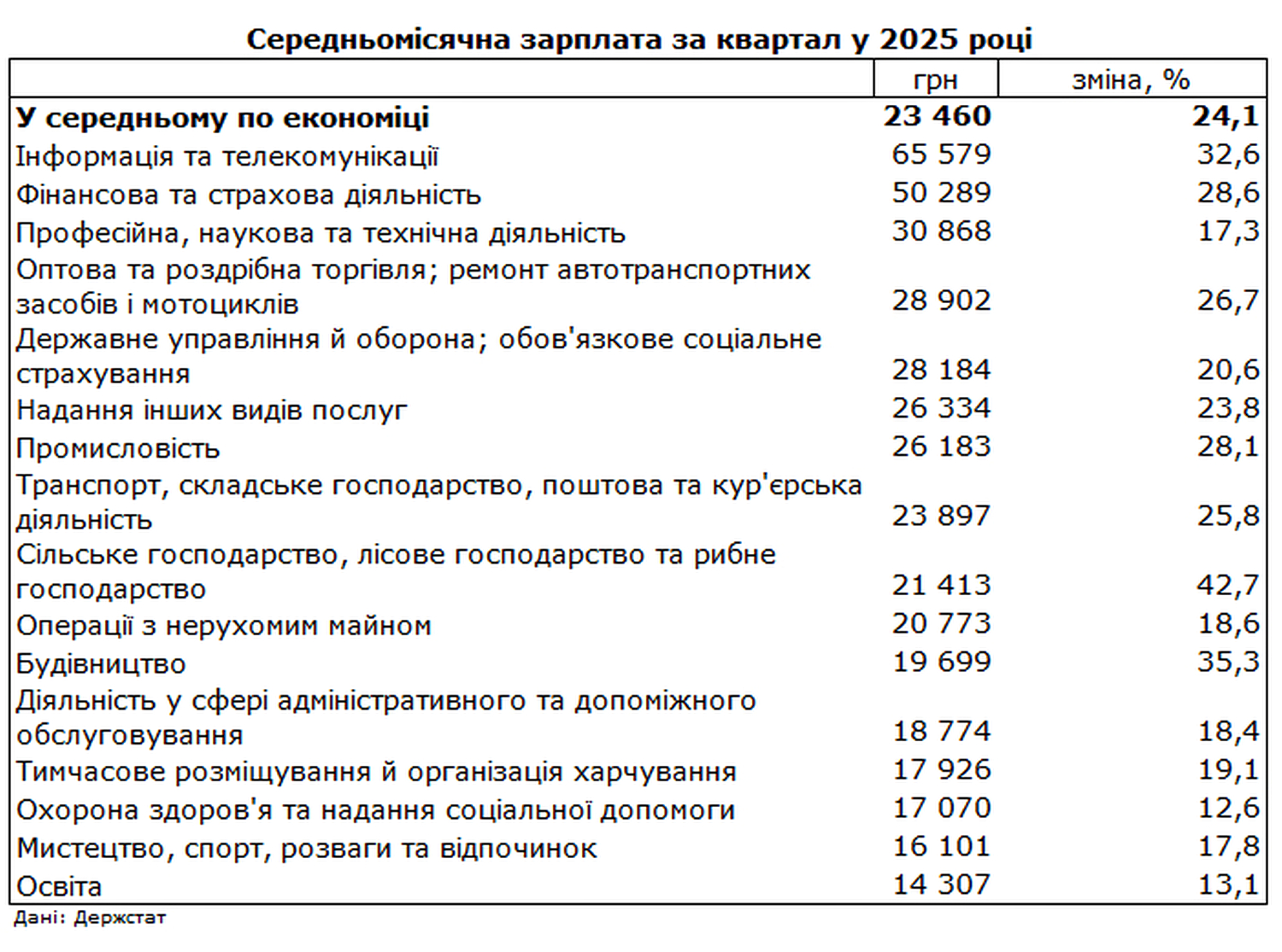 Статистика.