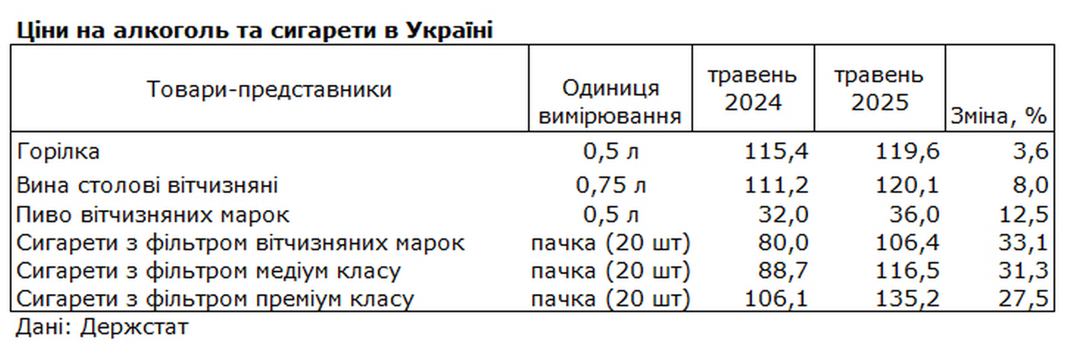 Статистика.