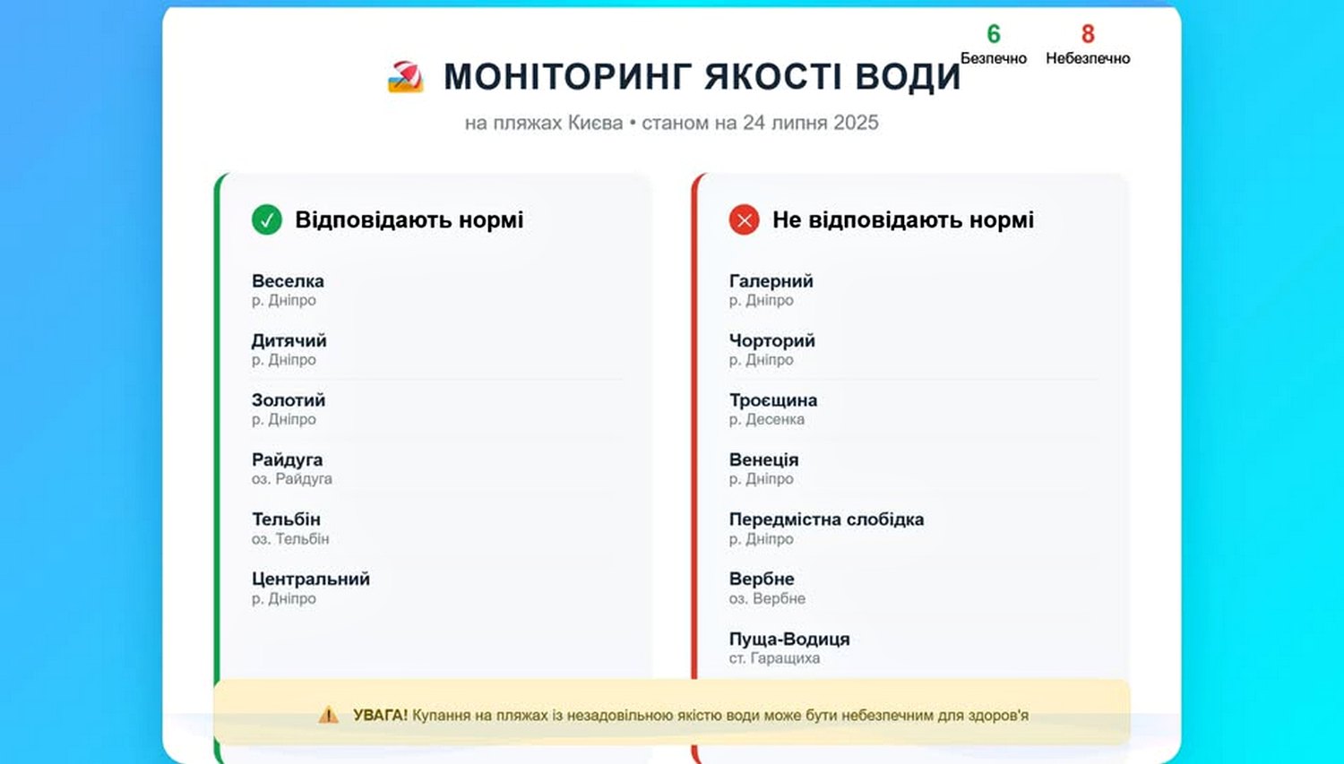 Інфографіка.