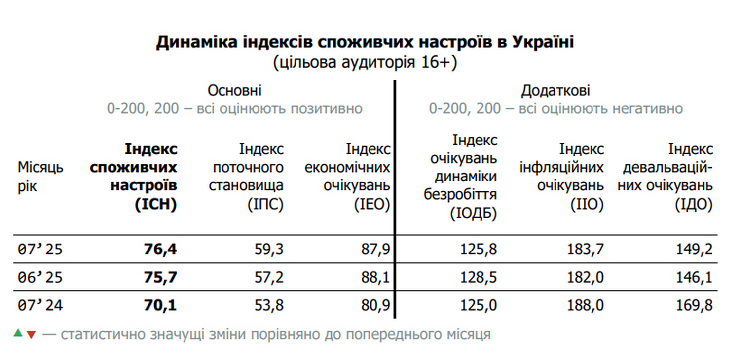 Інфографіка.