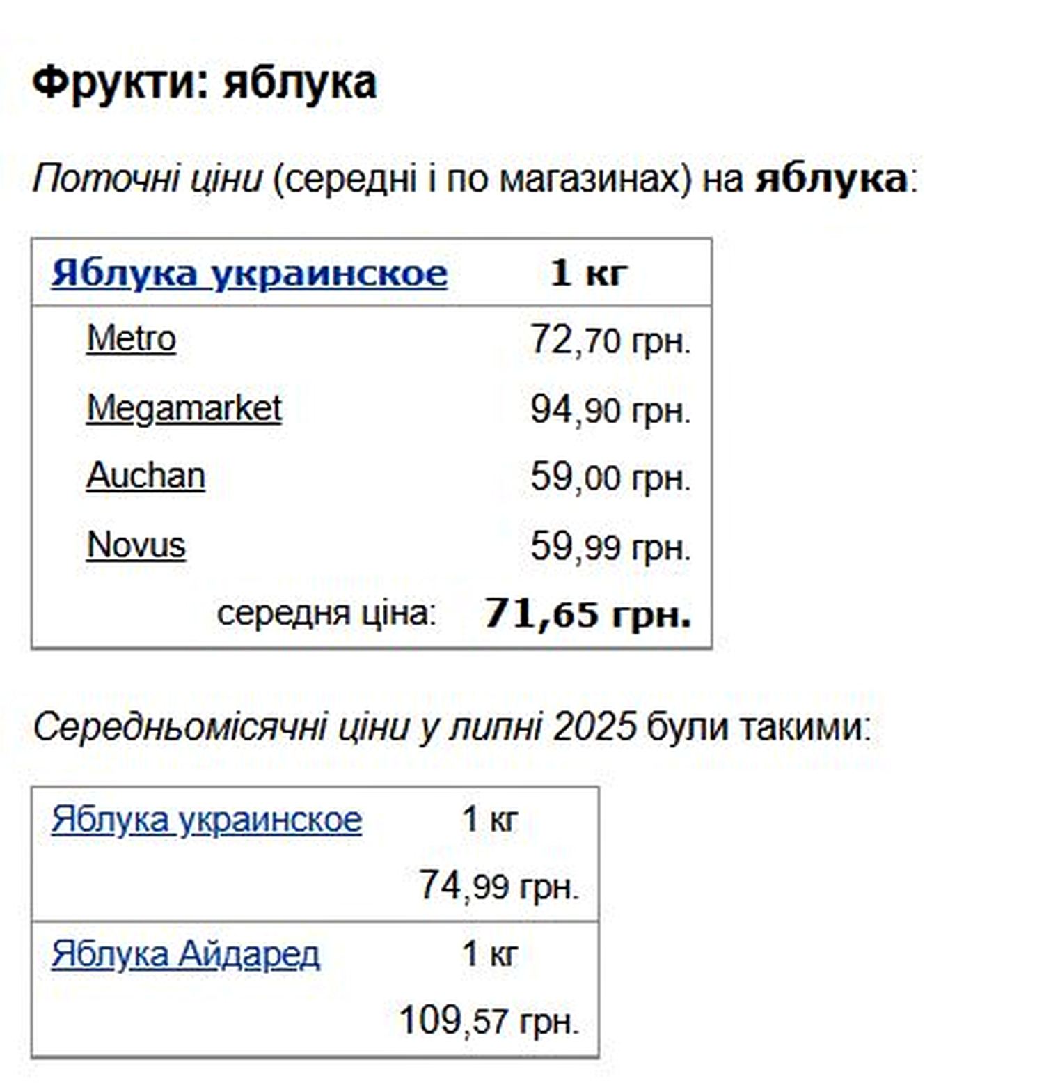 Ціни.