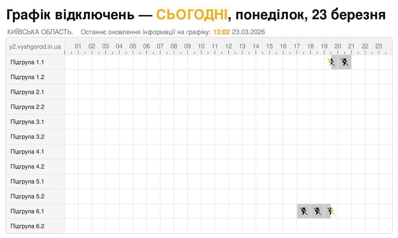 Обмеження на електропостачання в Києві та області 24 березня: графік відключення